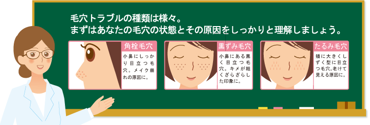 毛穴トラブルの種類は様々。まずはあなたの毛穴の状態とその原因をしっかりと理解しましょう。