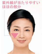 紫外線が当たりやすいほほの部分