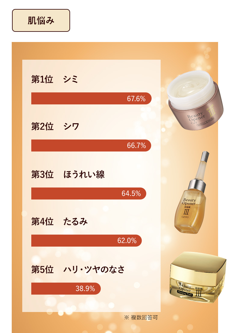 肌悩み