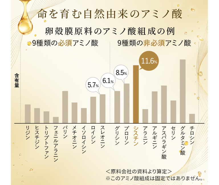 命を育む自然由来のアミノ酸