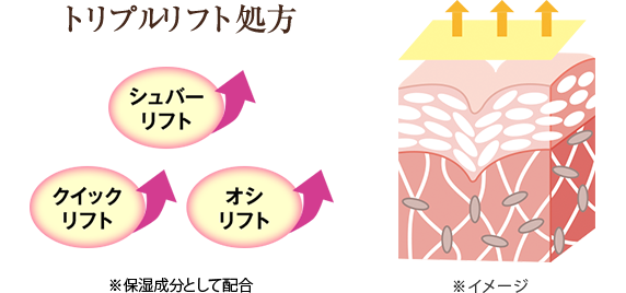 トリプル・リフト
