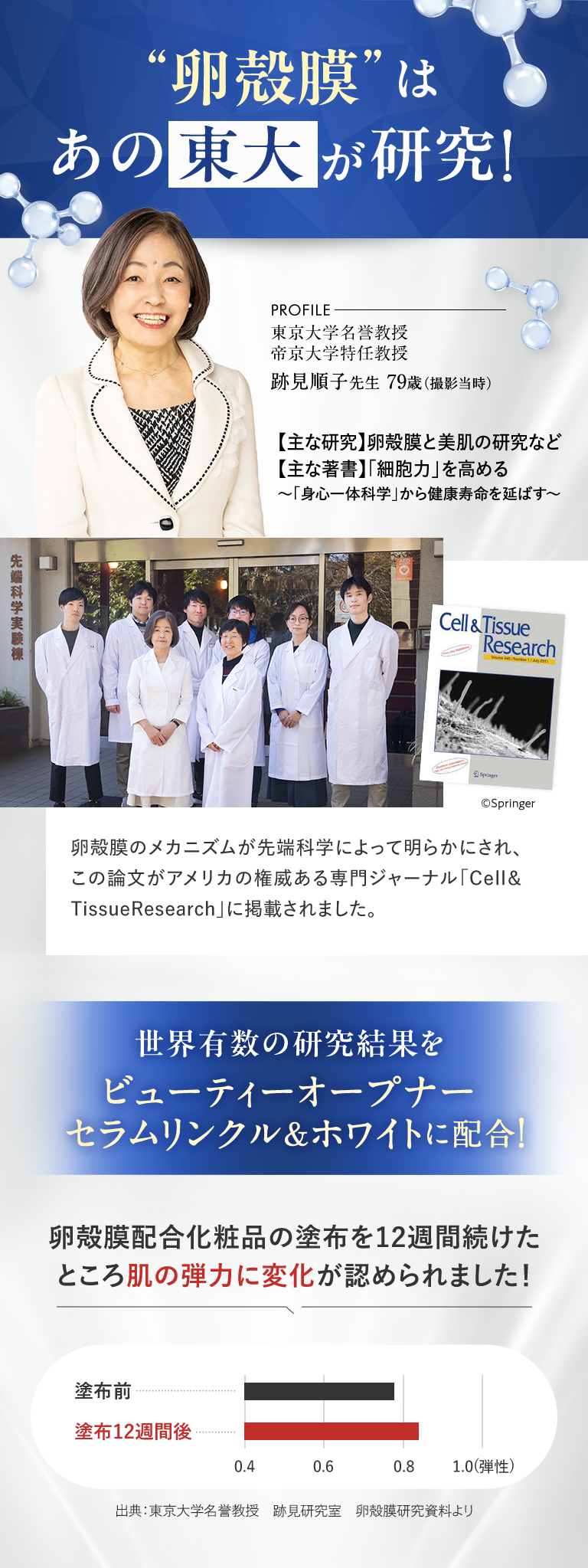 あの東大が研究！