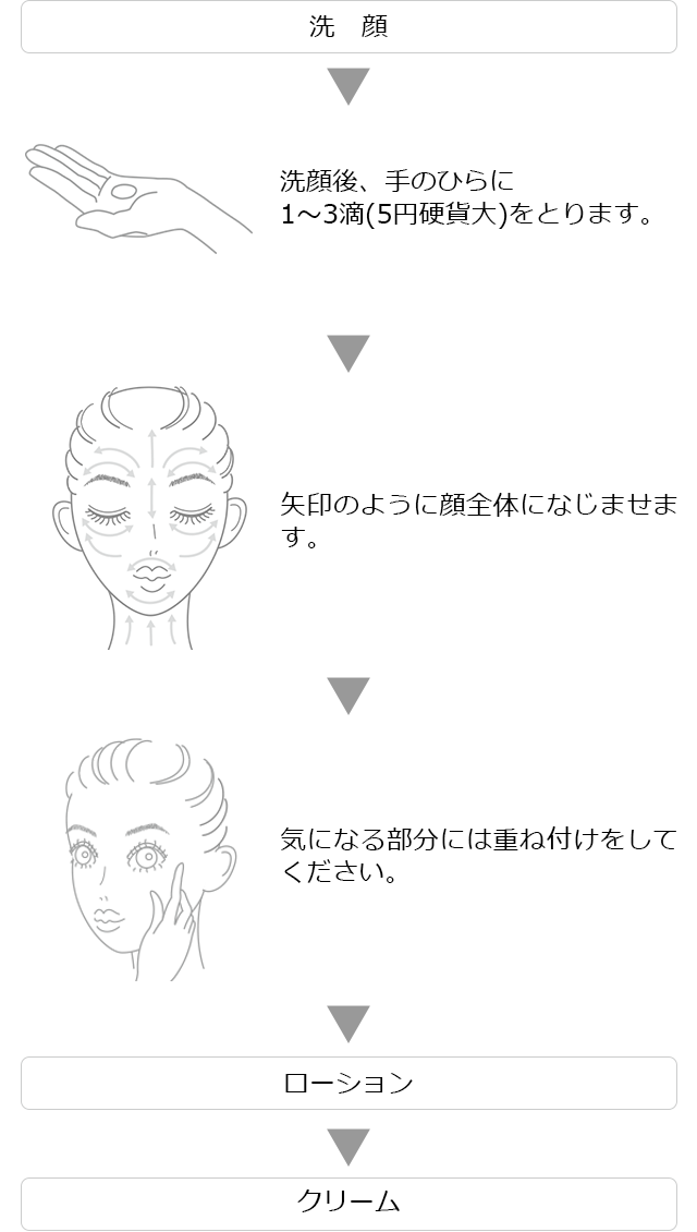 ヴィーナスプラセンタ原液 定期｜化粧品・スキンケア通販