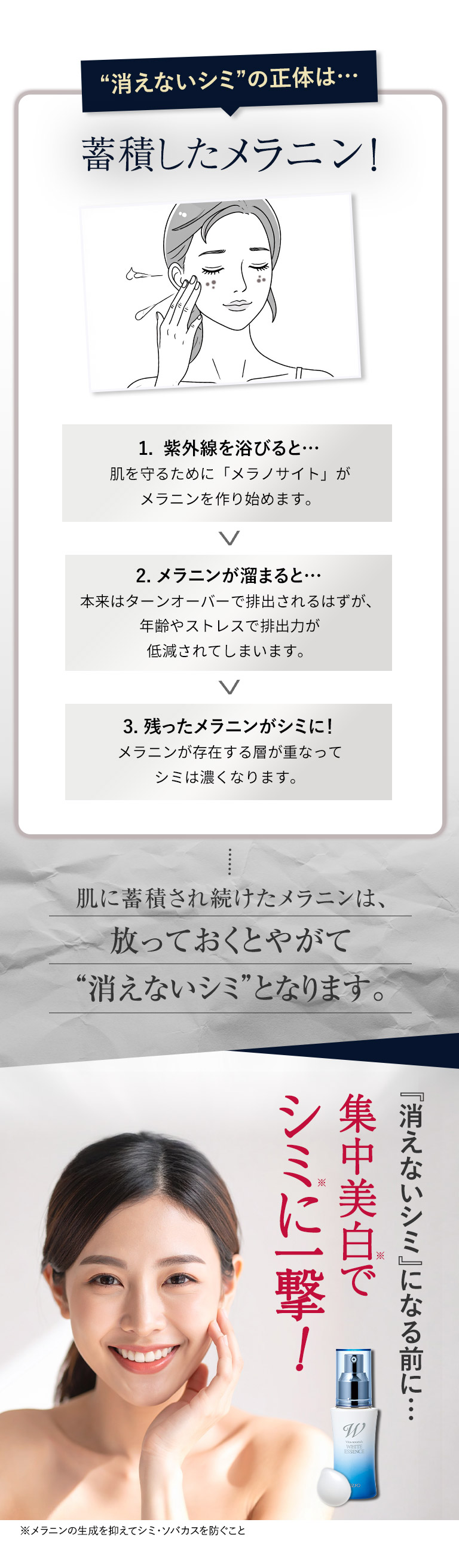 ビタナリッシュホワイトエッセンス＜医薬部外品＞｜化粧品・スキンケア