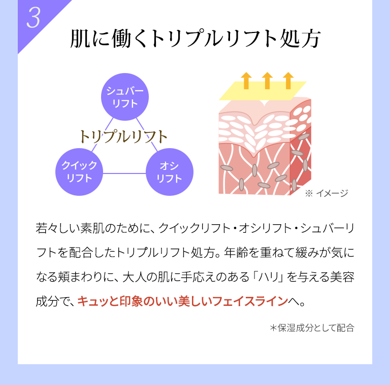 肌に働くトリプルリフト成分