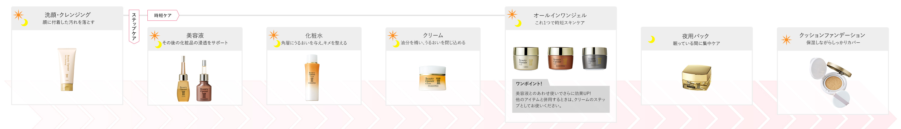 使用順