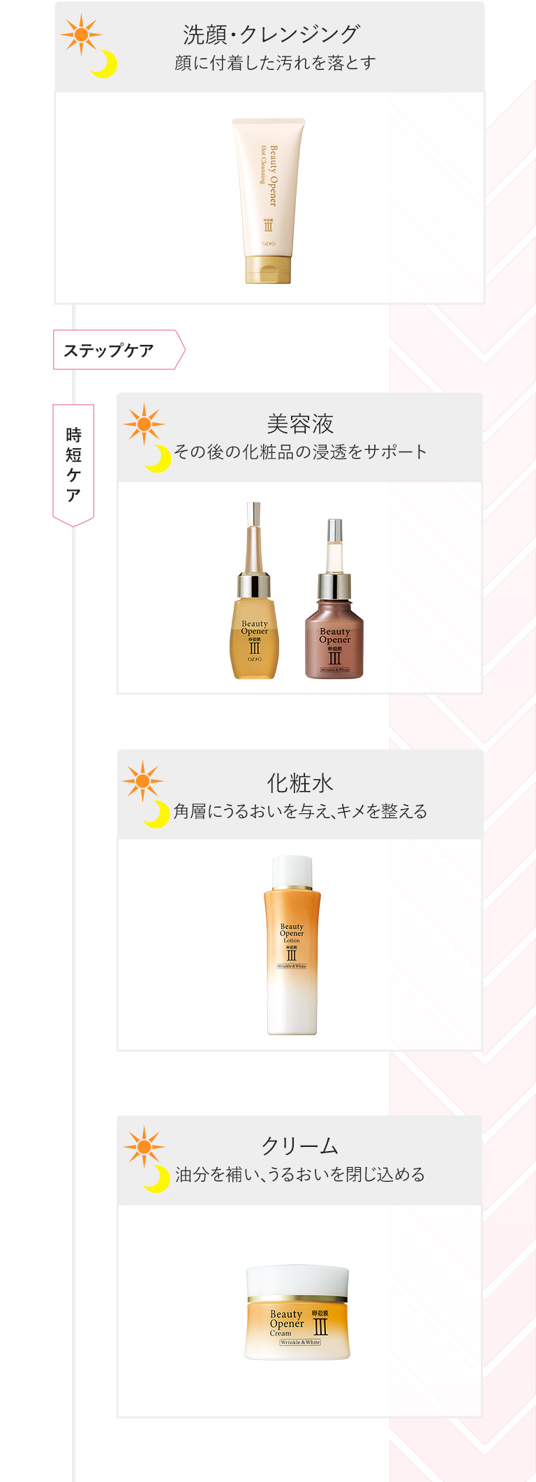 使用順