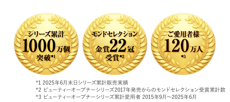 シリーズ累計1000万個突破　モンドセレクション金賞22冠受賞　ご愛用者様120万人