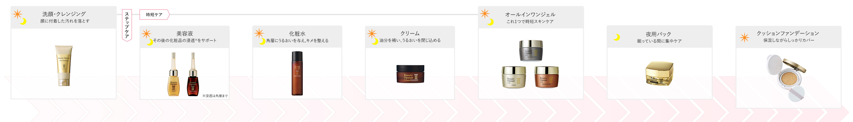 使用順