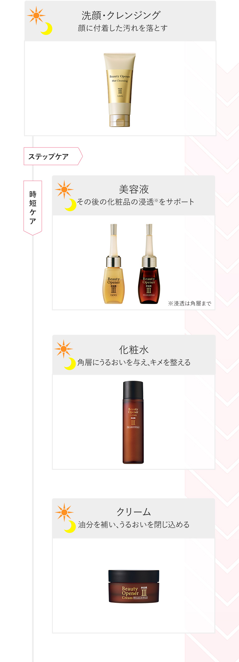 使用順