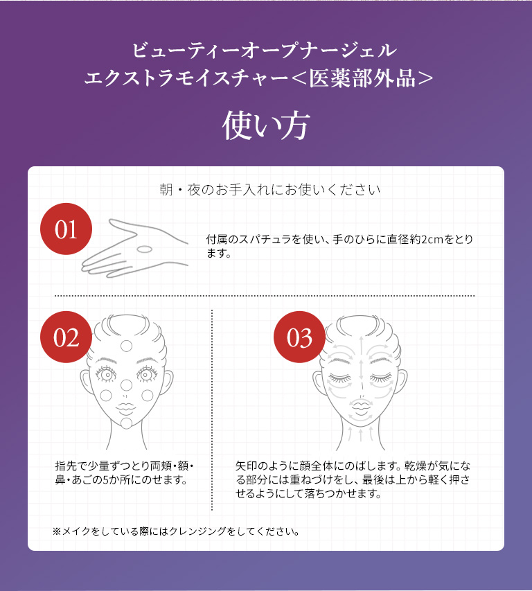 使い方