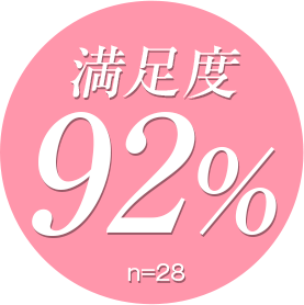 満足度９２％
