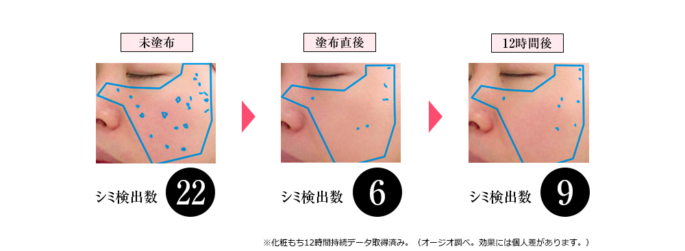 シミ検出数