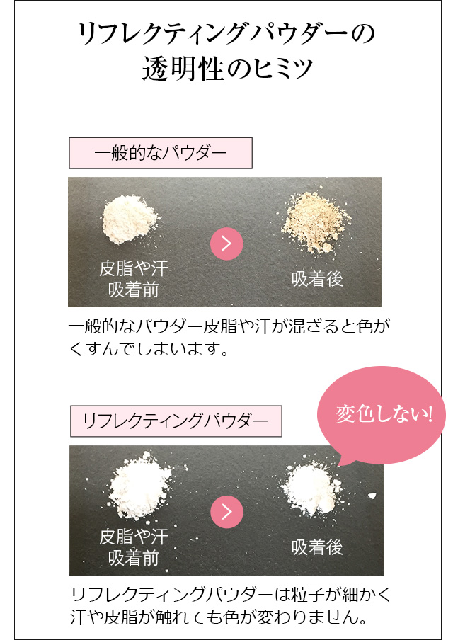 リフレクティングパウダーの透明性のヒミツ