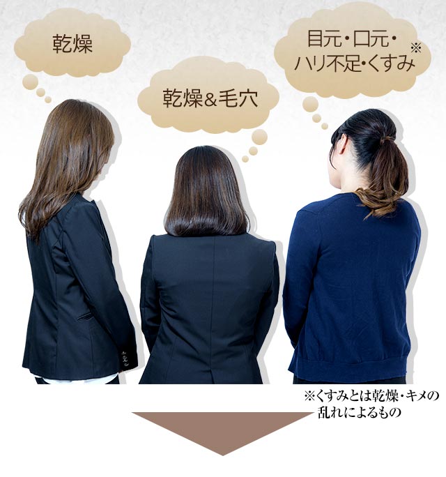乾燥 乾燥&毛穴 ほうれい線・ハリ不足・くすみ
