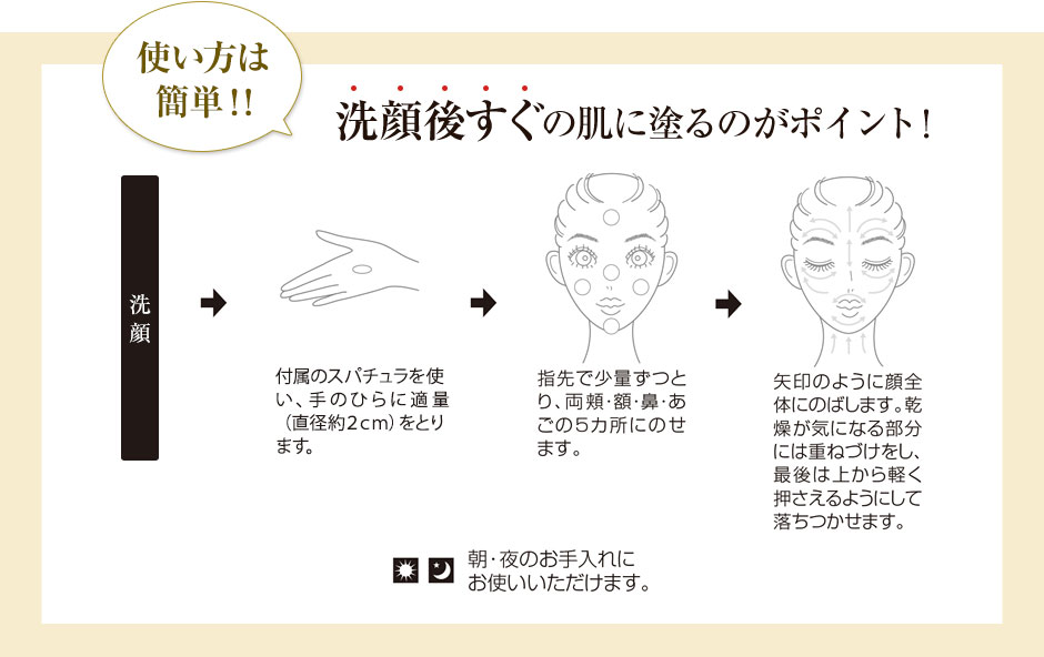 使い方は簡単！！洗顔後すぐの肌に塗るのがポイント！