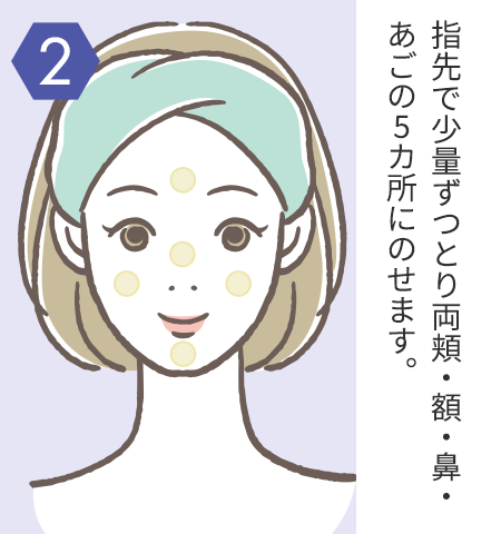 指先で少量ずつとり両頬・額・鼻・あごの5か所にのせます。