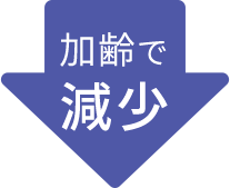 加齢で減少