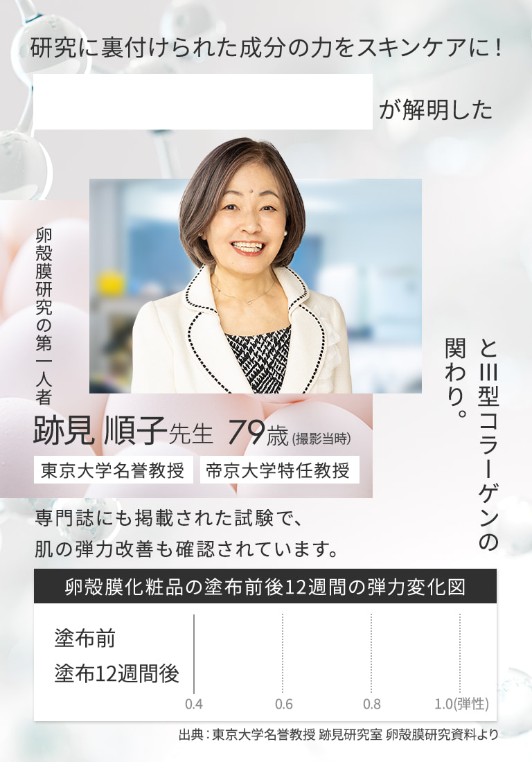 研究に裏付けられた成分の力をスキンケアに！