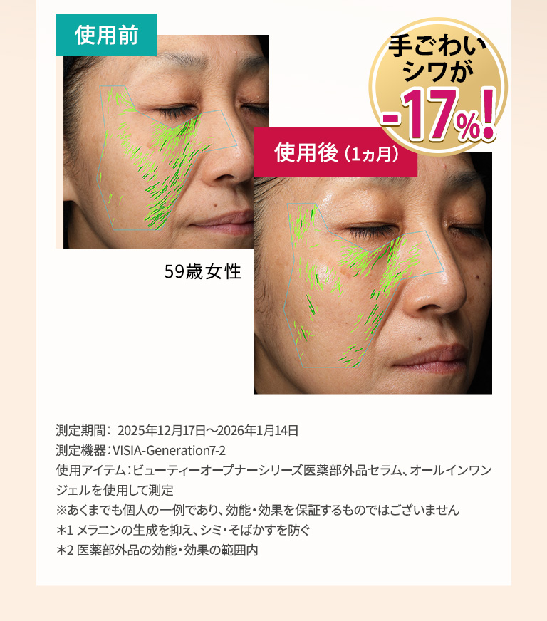 手ごわいシワが-17％！