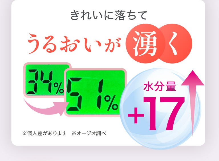 きれいに落ちてうるおいが湧く