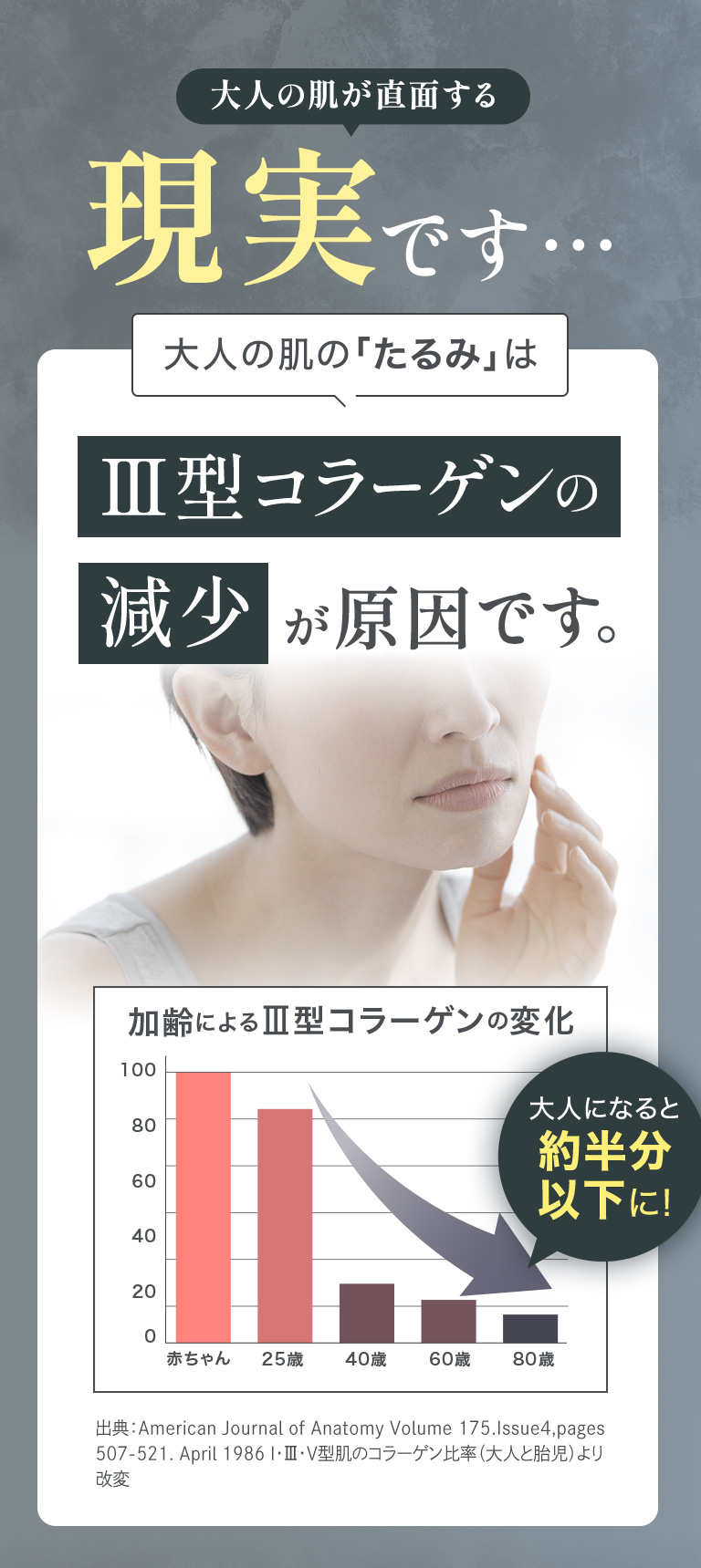 大人の肌が直面する現実です