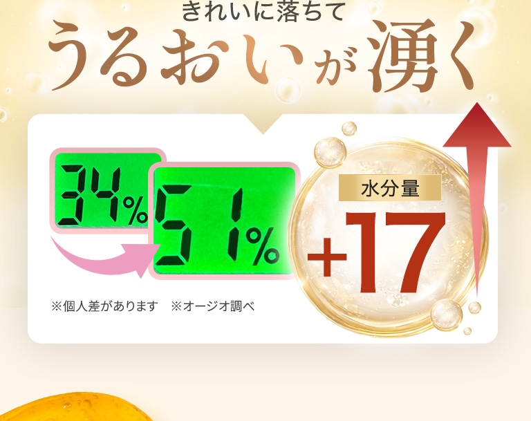 きれいに落ちて、うるおいが湧く