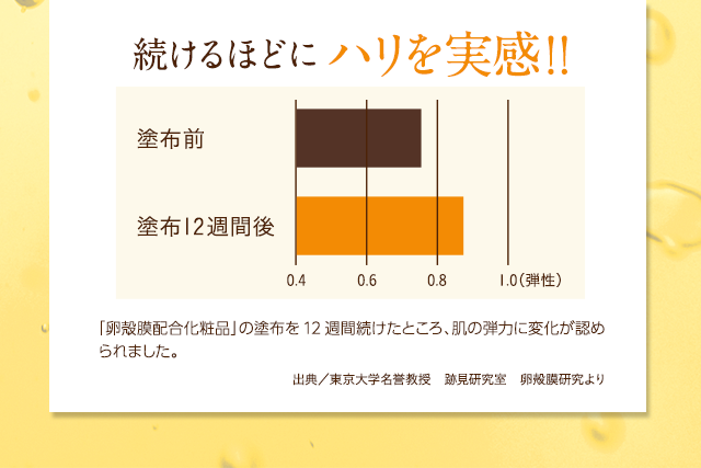 ハリを実感