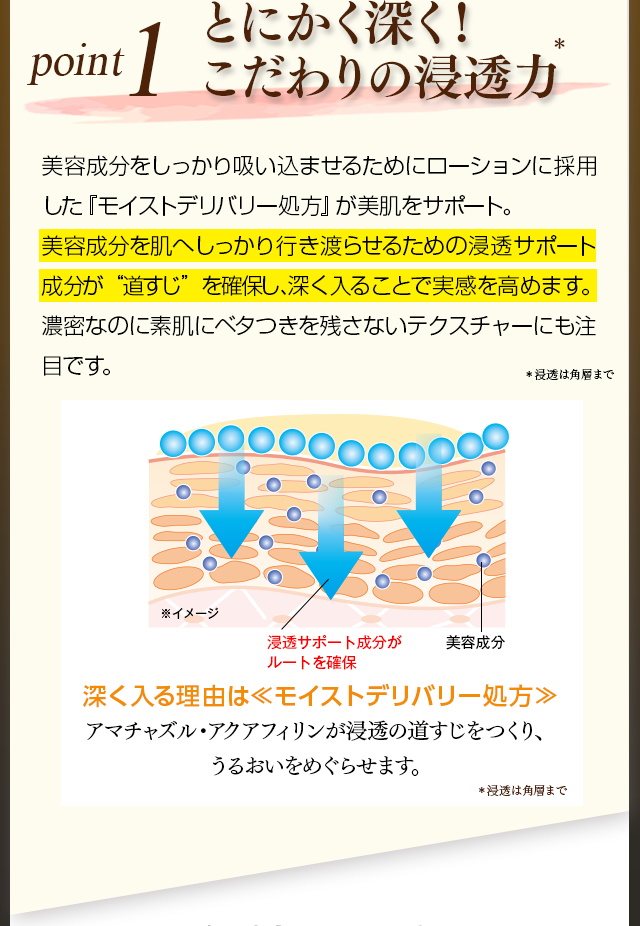 POINT1とにかく深く！
