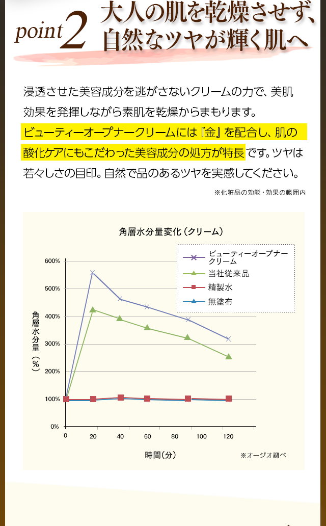 POINT2大人の肌を乾燥させず、自然なツヤが輝く肌へ