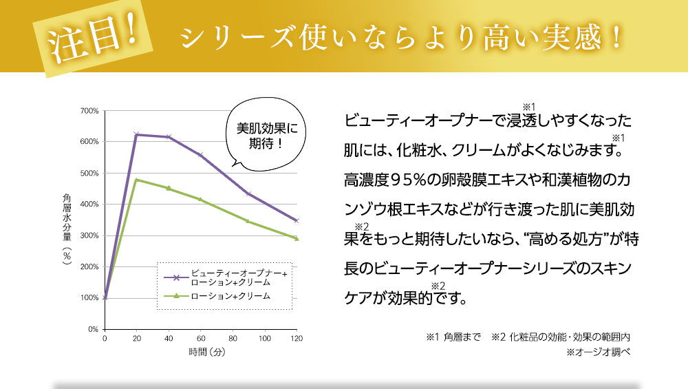 シリーズ使いならより高い実感