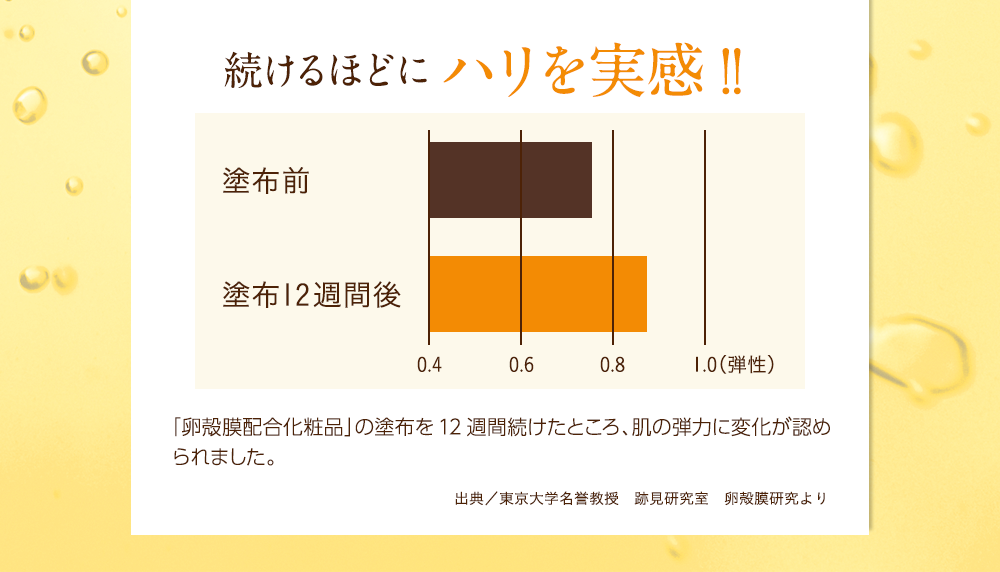 続けるほどにハリを実感！！
