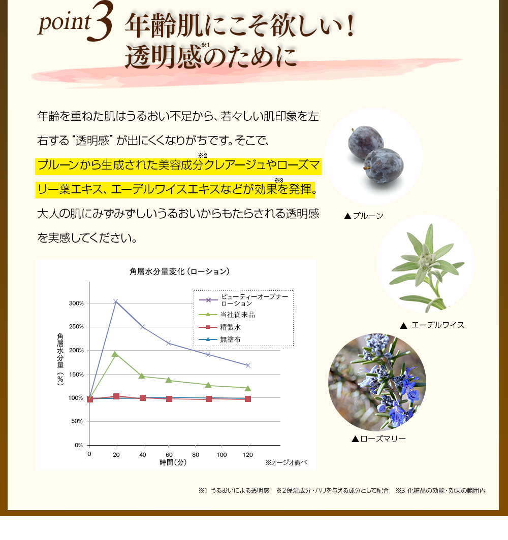 POINT3　年齢肌にこそ欲しい！透明感のために
