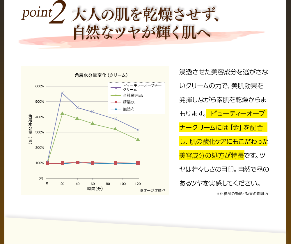 POINT2　大人の肌を乾燥させず、自然なツヤが輝く肌へ