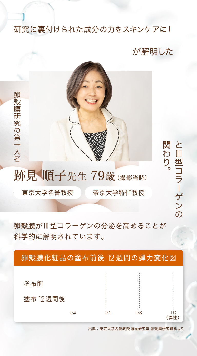 人の肌に非常に近い卵殻膜