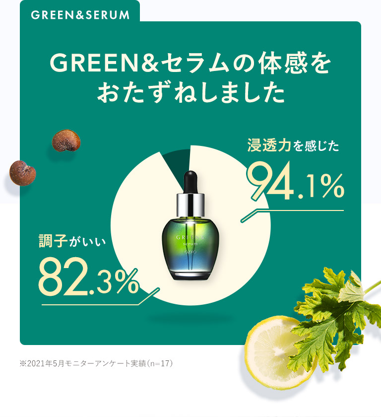 GREEN&セラムの体感をおたずねしました