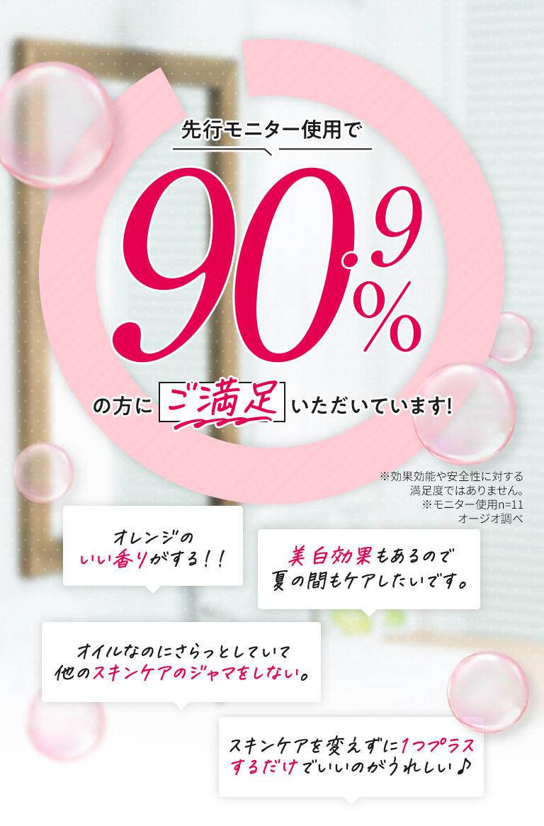 先行モニター使用で90.9%の方にご満足いただいています