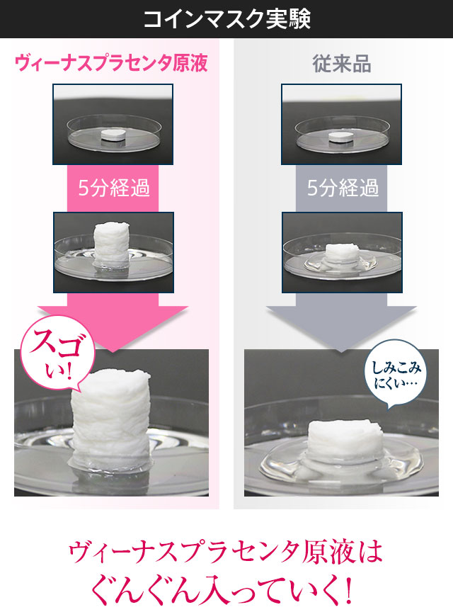 コインマスク実験