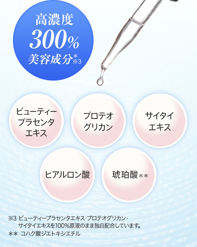 髙濃度300％美容成分
