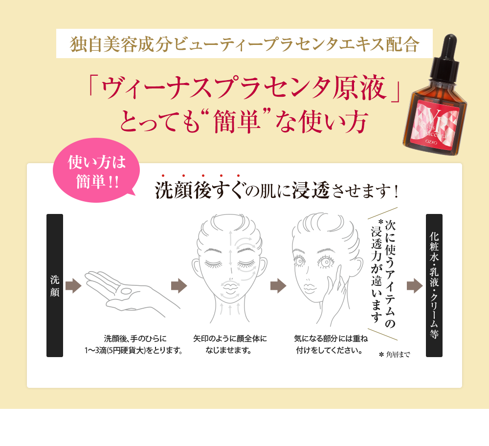 独自美容成分ビューティープラセンタエキス配合 「ヴィーナスプラセンタ原液」 とっても“簡単”な使い方