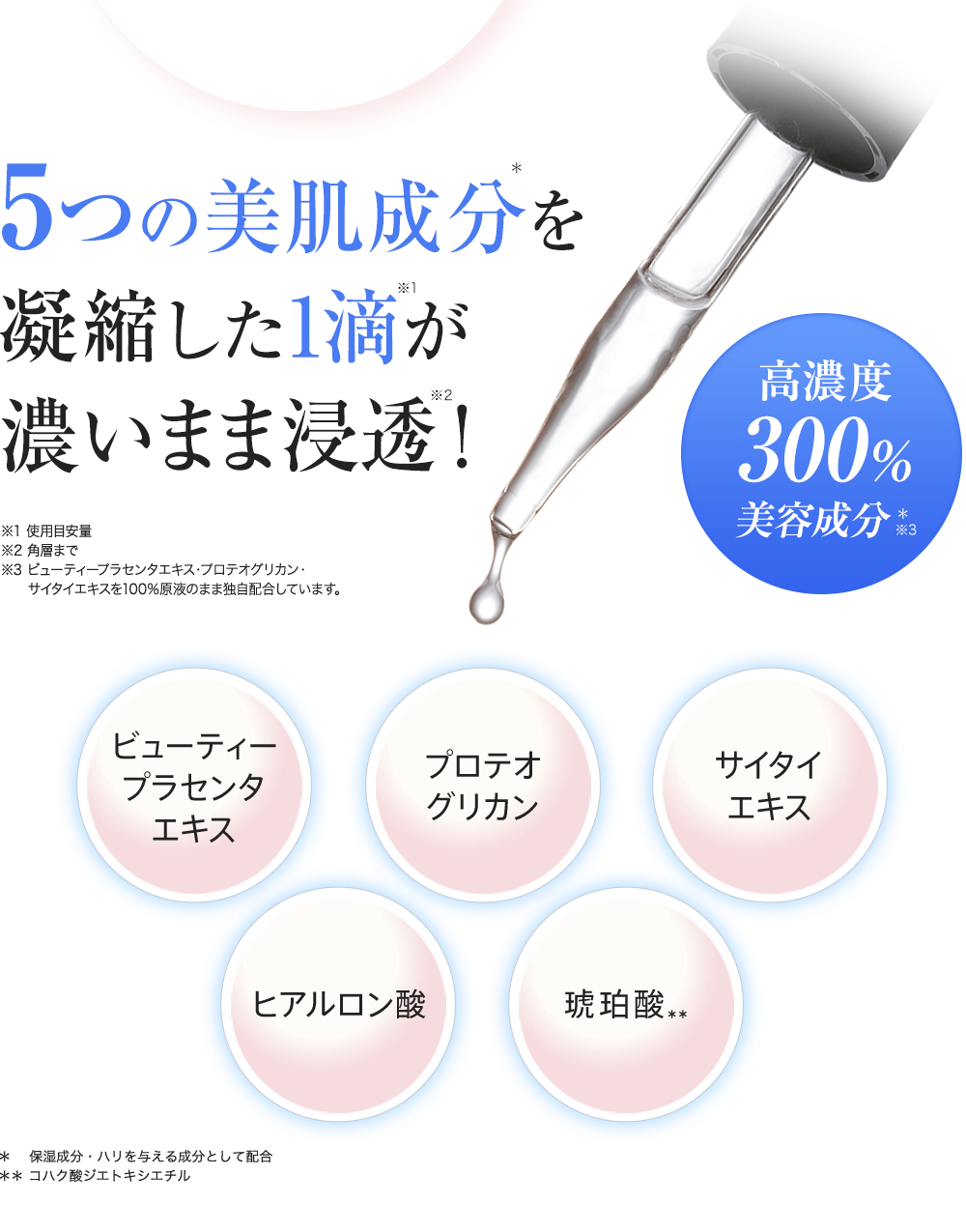 5つの美容成分を凝縮した1滴が濃いまま浸透!