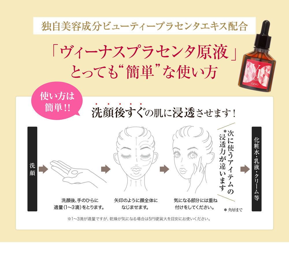 独自美容成分ビューティープラセンタエキス配合 「ヴィーナスプラセンタ原液」 とっても“簡単”な使い方