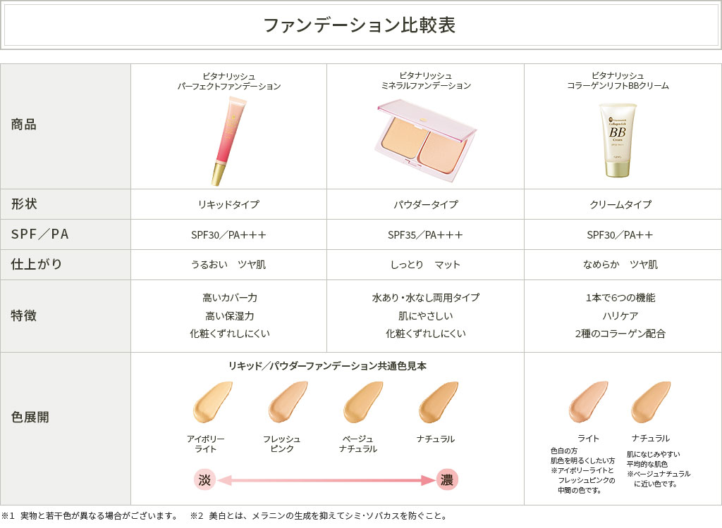 ファンデーション比較表