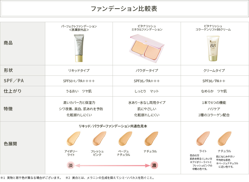 ファンデーション比較表