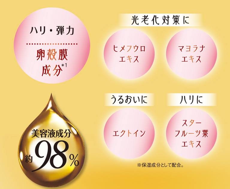 光老化対策に　うるおいに　ハリに