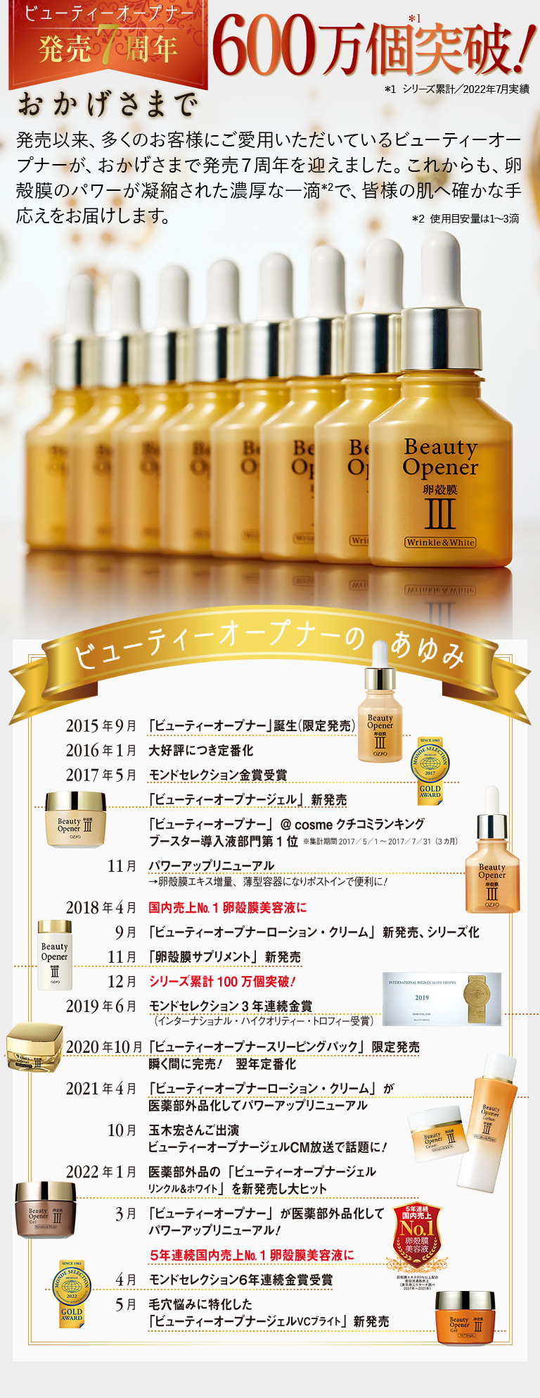 ビューティーオープナー発売7周年600万個突破！