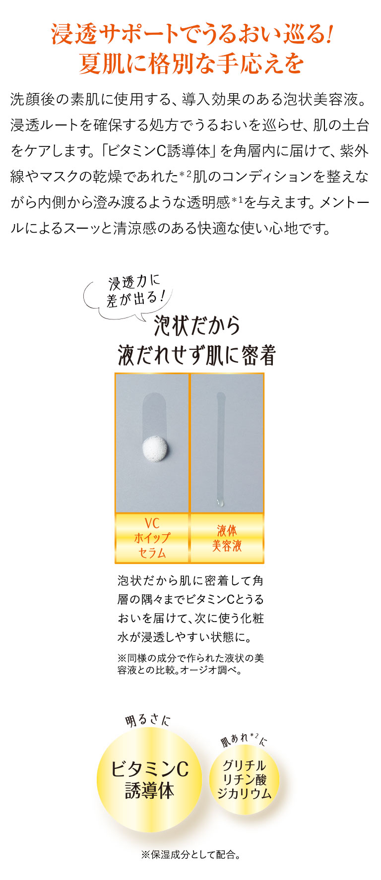 浸透サポートでうるおい巡る！夏肌に格別な手応えを