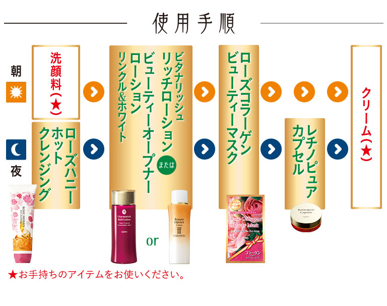 使用手順