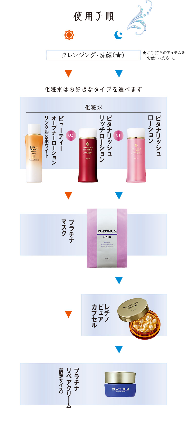 使用手順