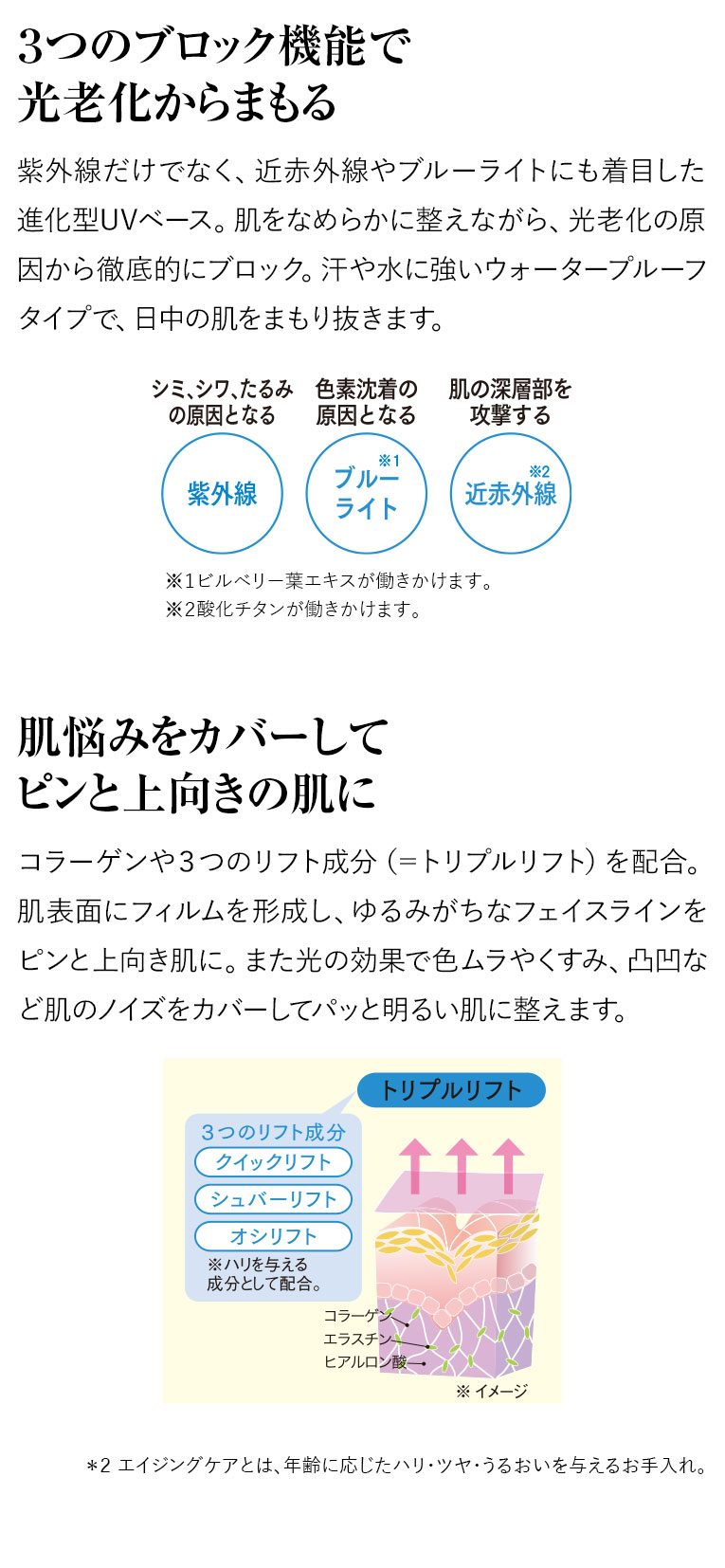３つのブロック機能で光老化からまもる
